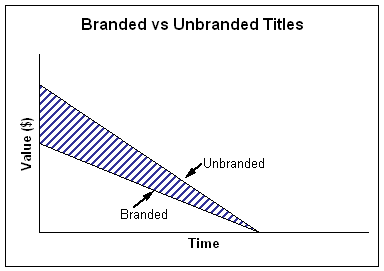 Value Graph